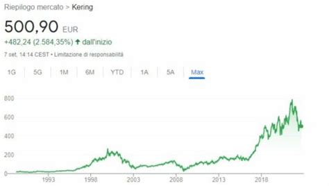 Azioni Kering: quotazioni in tempo reale 